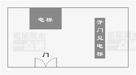 電梯位置風水|開門見電梯、大門在電梯旁邊是犯了開口煞，風水上怎。